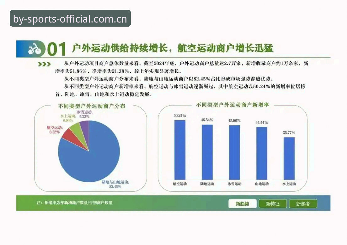 by体育最新版本功能详解与行业趋势分析